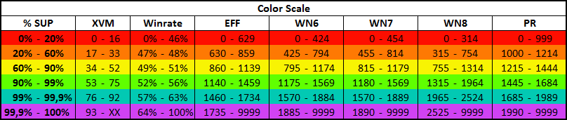 цветовая шкала рейтинга эффективности wot